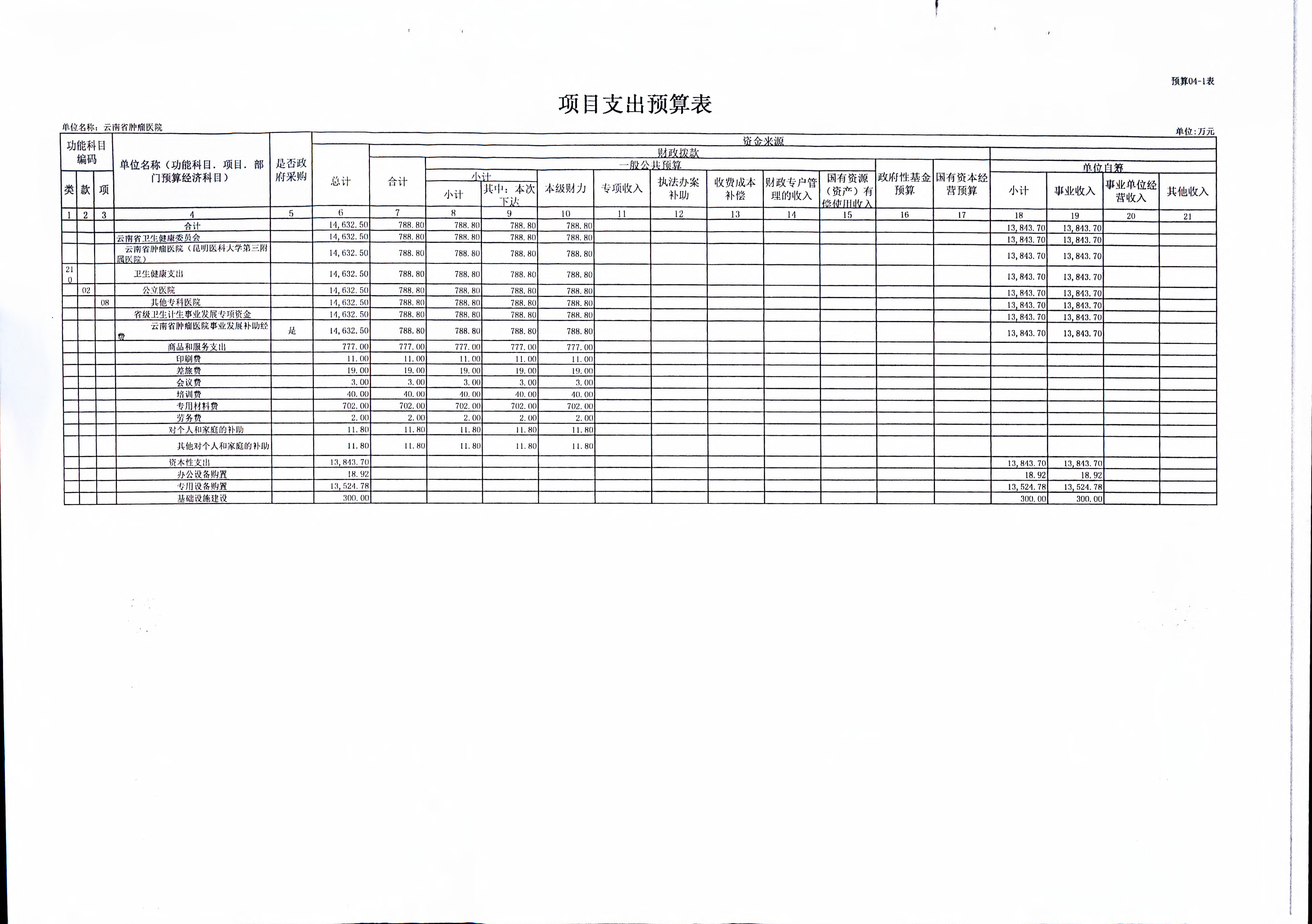 《云南省卫生健康委关于开云体育网站下载网址
2019年部门预算的批复》（云卫规财发【2019】1-10号_页面_13